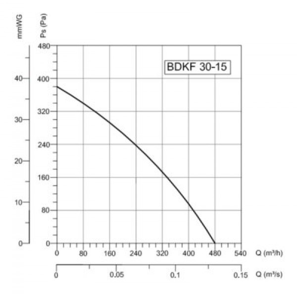 BDKF 30 15 1