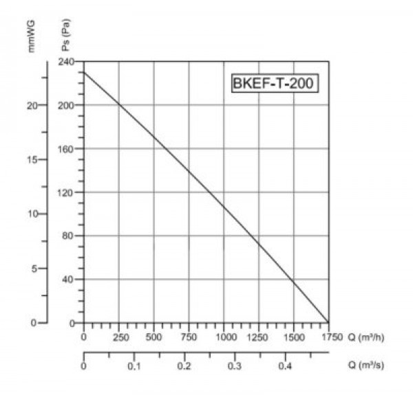 BKEF T 200 1