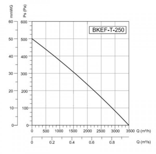 BKEF T 250 1