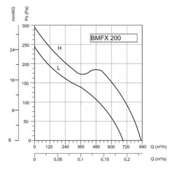BMFX 200 1