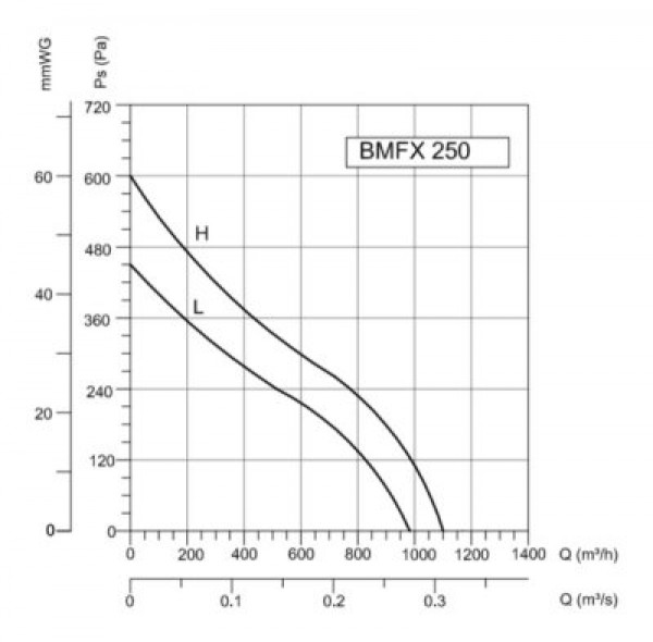 BMFX 250 1