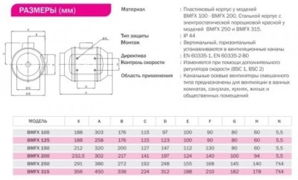 BMFX 250 2