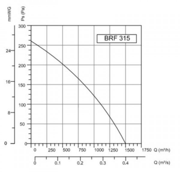 BRF 315 1