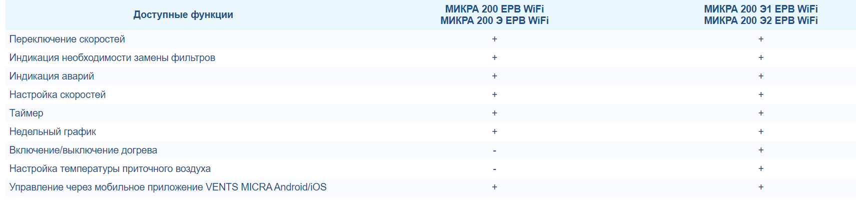 Micra 200 ERV Wi Fi 1