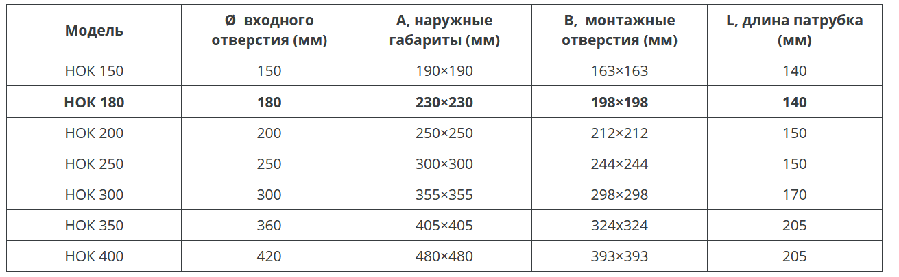 Screenshot 2020 11 25 Купить Настенный осевой вентилятор с обратным клапаном Турбовент НОК 180 1014563938 turbovent com ua