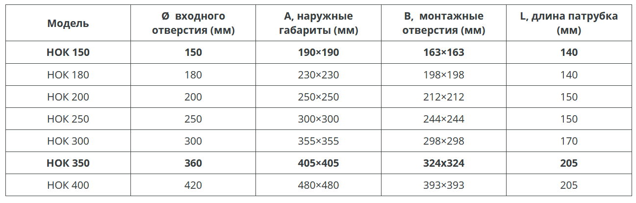 Screenshot 2020 11 25 Купить Настенный осевой вентилятор с обратным клапаном Турбовент НОК 350 1014577039 turbovent com ua