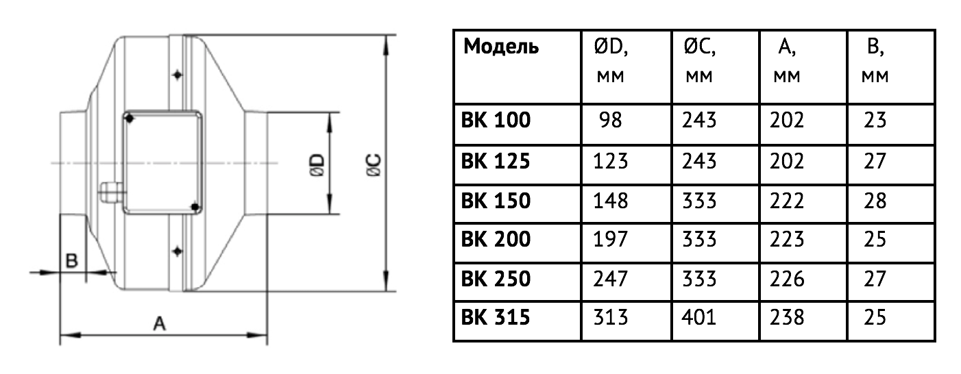габариты