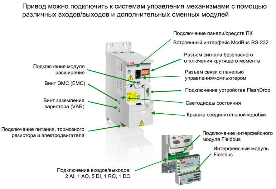acs355 razbor