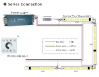 Радіо контролер SPI monochrome Smart RUN RF-Touch panel DC12-24V Для одноколірної адресної стрічки біжуча хвиля