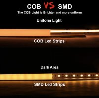 LED стрічка 24В СОВ480 9Вт 1080Лм Білий Нейтральний 4000К IP20 8мм