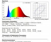 LED стрічка 24В 2835-192-IP20-NW-10-24 RD00K2TC-A 18Вт 2275Лм Білий Нейтральний 4000K CRI90 по 3м 10мм