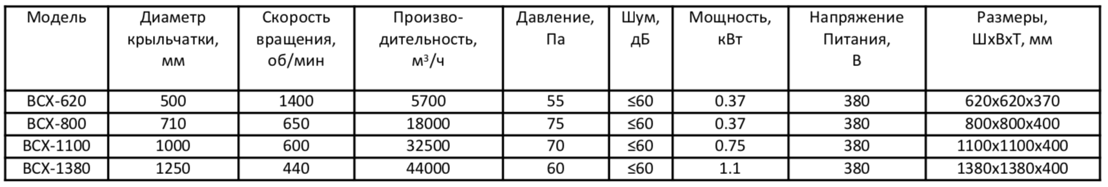 ventilyator turbovent vsh harakteristiki