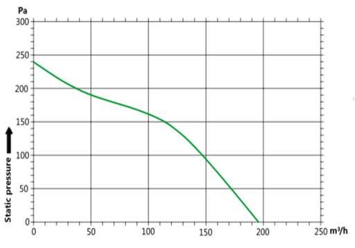 vrm 108 grafik