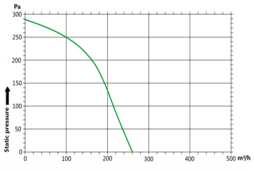 vrm 120 grafik