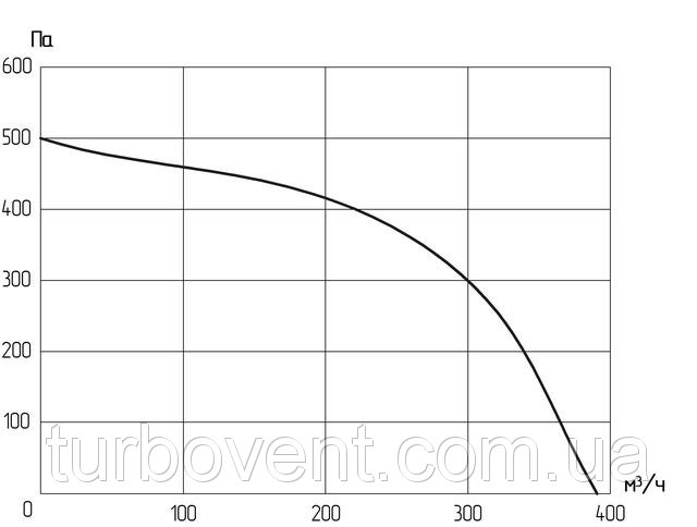vrm 130 1 grafik