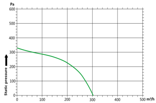 vrm 130 grafik