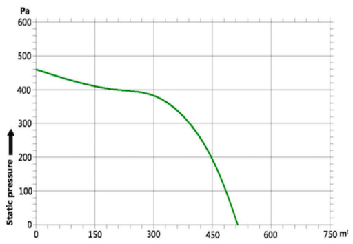 vrm 140 grafik