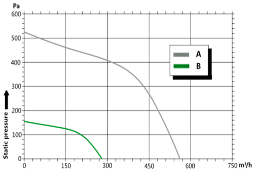 vrm 150 grafik
