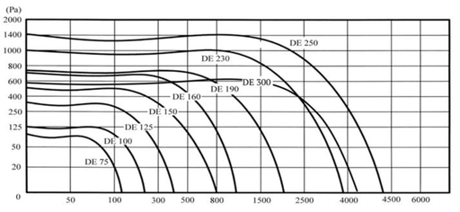 turbo de grafik
