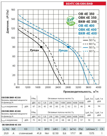 ov 4e 350 ventilator vents grafik proizvoditelnosti.gif
