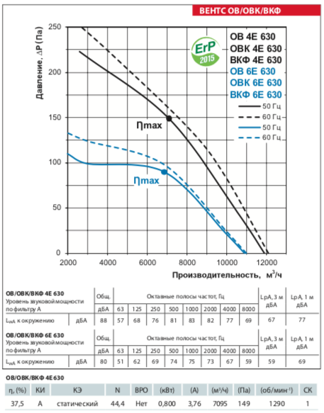 ov 4e 630 ventilator vents grafik proizvoditelnosti.gif