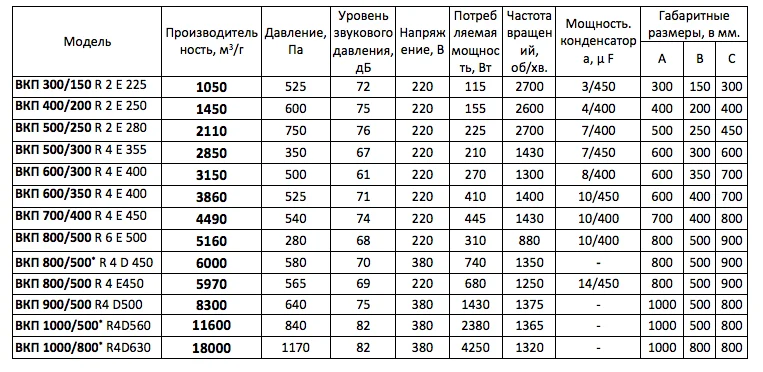 vkp 400x200