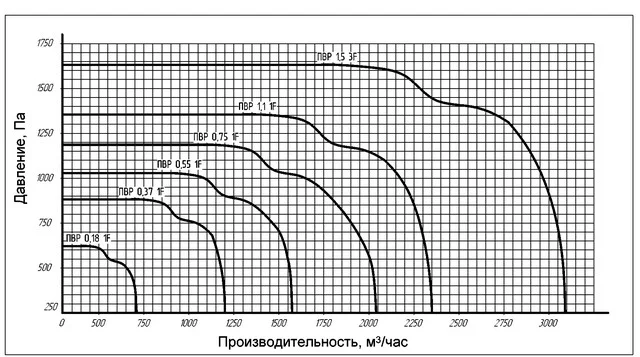 PVR 0.37