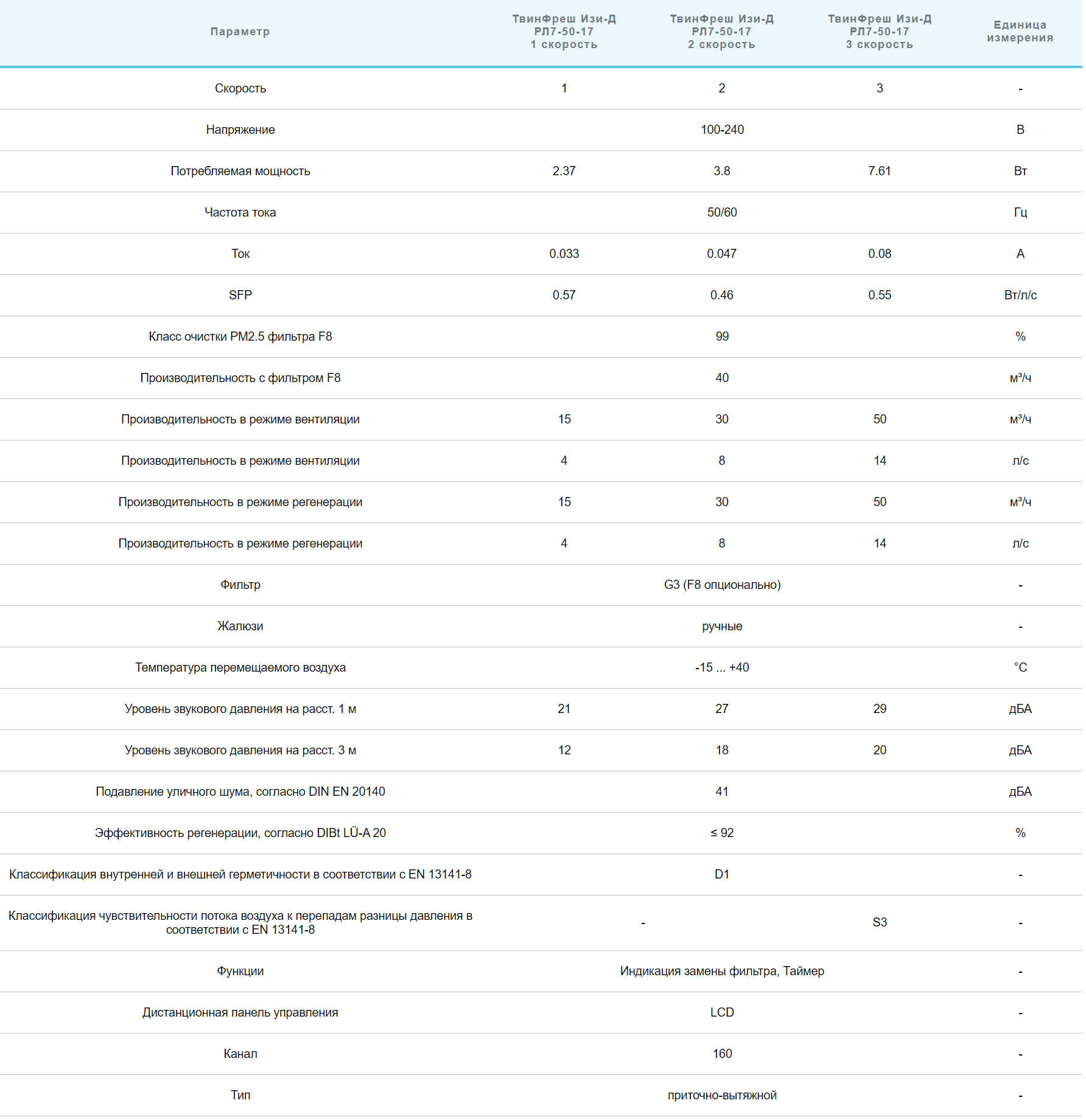 Д РЛ 50 17