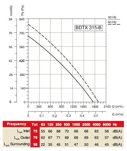 график BDTX 315-B график BDTX 315-B
